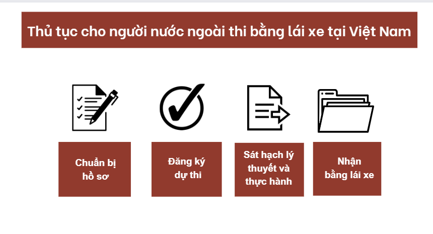 Thủ tục cho người nước ngoài thi bằng lái xe tại Việt Nam