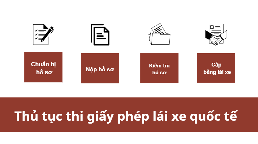 Thủ tục thi giấy phép lái xe quốc tế