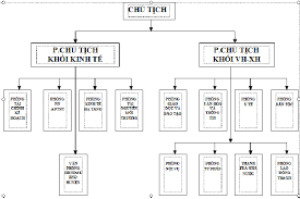 sơ đồ cơ cấu tổ chức ubnd huyện