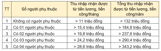 bang-luong-phai-nop-thue_2612143457