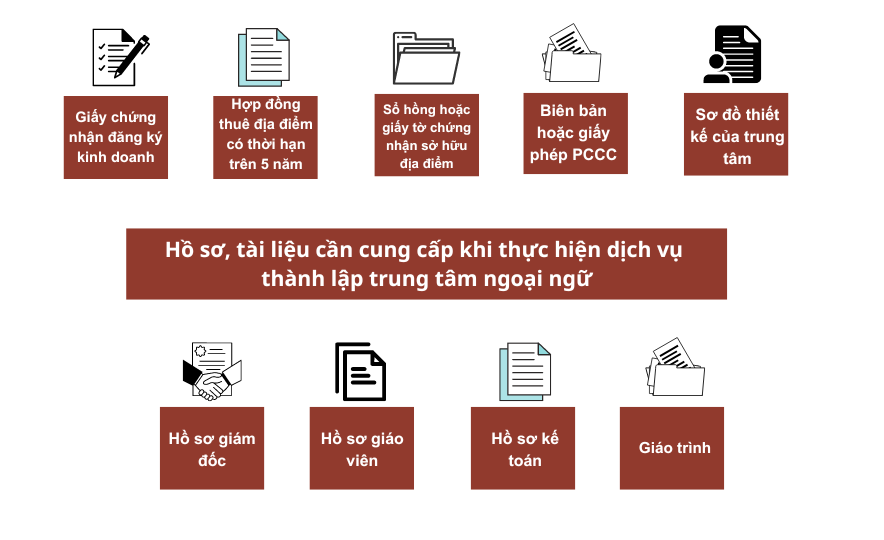 Hồ sơ, tài liệu cần cung cấp khi thực hiện dịch vụ thành lập trung tâm ngoại ngữ