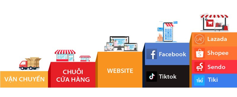 lĩnh vực kinh doanh 2023