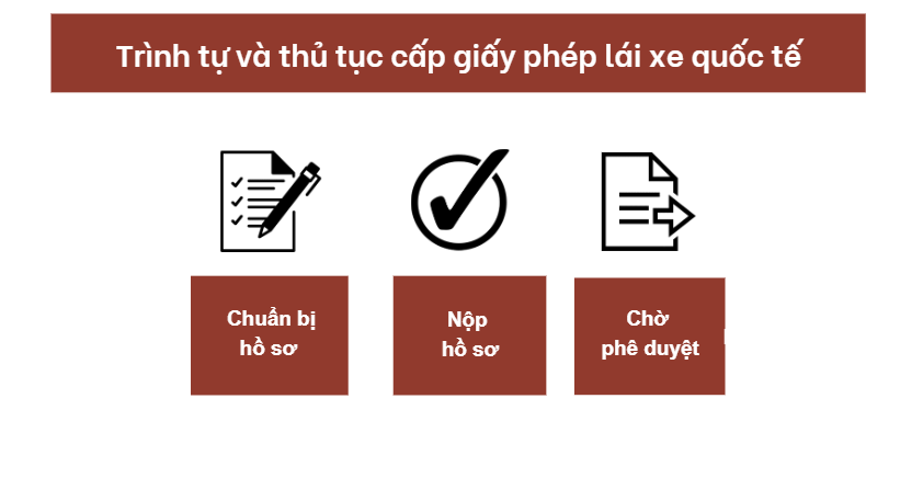 Trình tự và thủ tục cấp giấy phép lái xe quốc tế