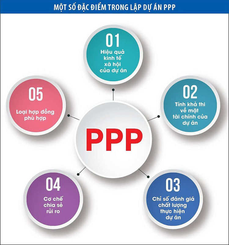 Dự án ppp là gì