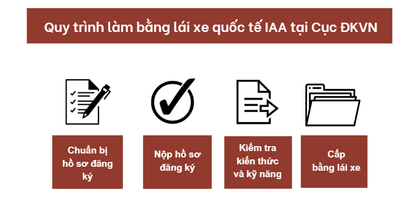 Quy trình làm bằng lái xe quốc tế IAA tại Cục ĐKVN