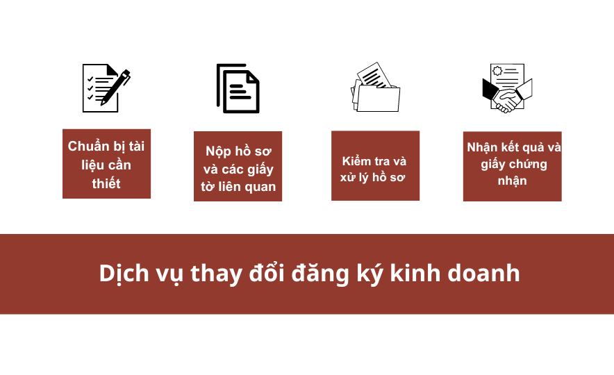 Quy-trinh-cac-buoc-lam-dich-vu-dang-ky-giay-phep-kinh-doanh-1-1