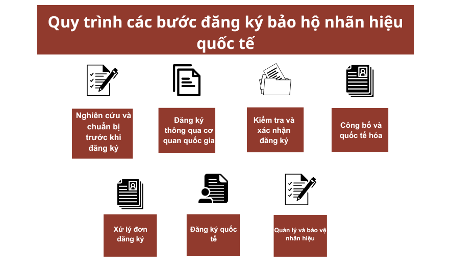 Quy Trình Cấp Giấy Phép Kinh Doanh Mỹ Phẩm