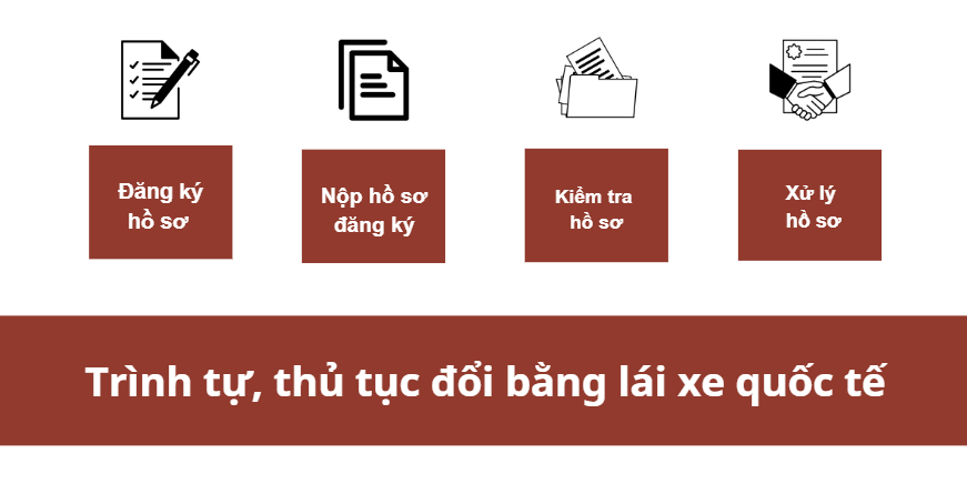 Trình tự, thủ tục đổi bằng lái xe quốc tế