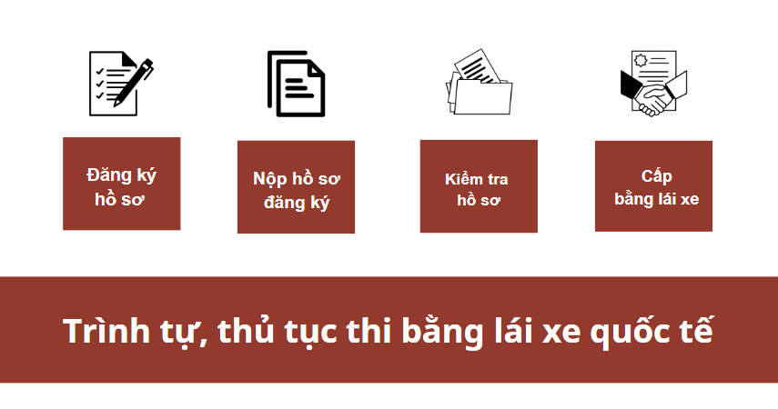 Trình tự, thủ tục thi bằng lái xe quốc tế