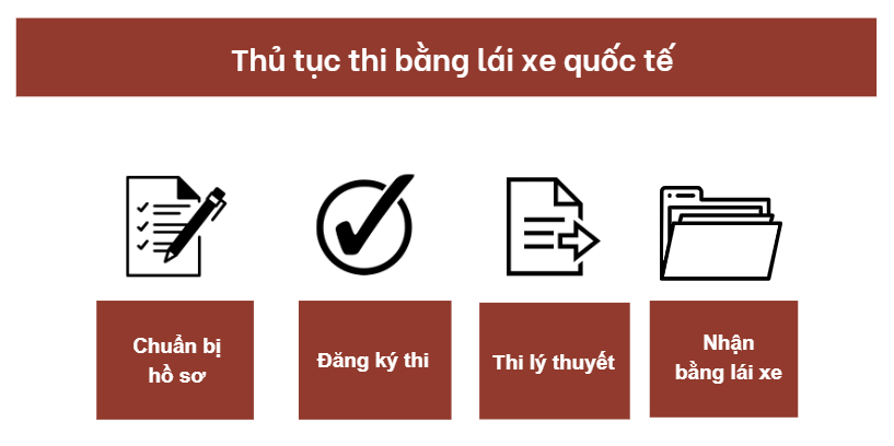 Thủ tục thi bằng lái xe quốc tế
