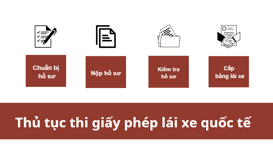 Thủ tục thi bằng lái xe quốc tế