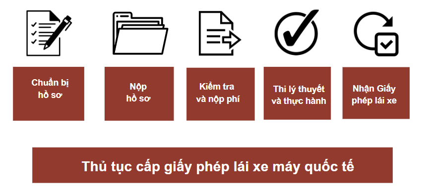 Thủ tục thi giấy phép lái xe quốc tế