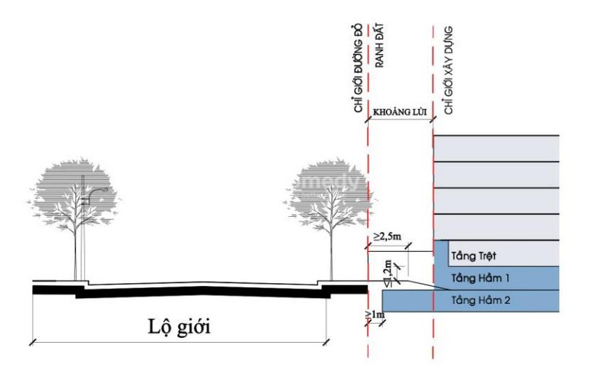 lộ giới là gì
