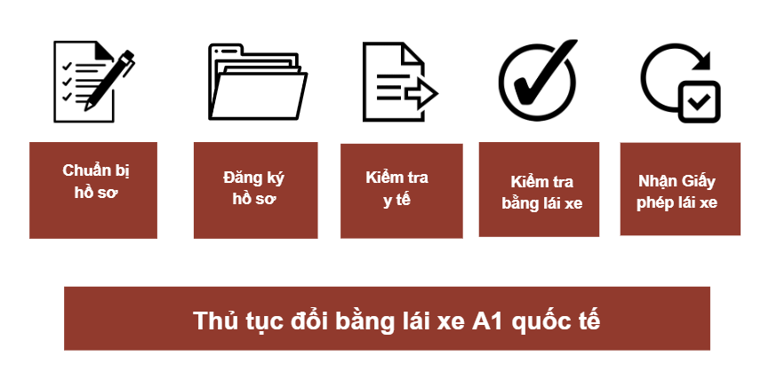Thủ tục đổi bằng lái xe A1 quốc tế