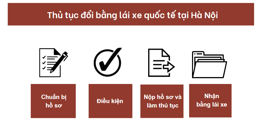 Thủ tục đổi bằng lái xe quốc tế tại Hà Nội