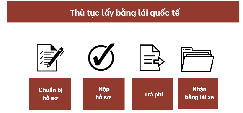 Thủ tục lấy bằng lái quốc tế