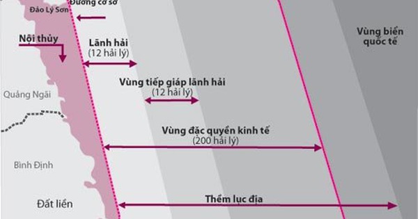 Vùng Nước Biên Giới Của Quốc Gia Bao Gồm